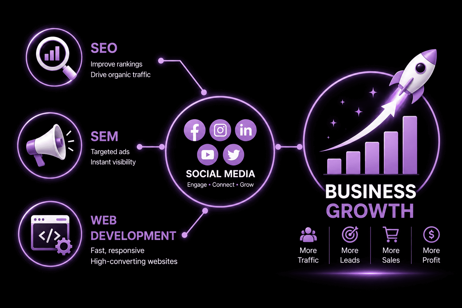 Illustration Of Why Choose Me As Your Freelance Digital Marketer In Kottayam 1